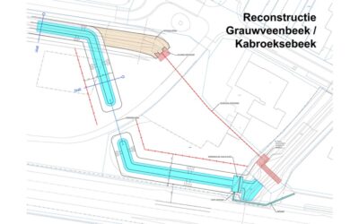 Reconstructie Grauwveenbeek – Kabroeksebeek